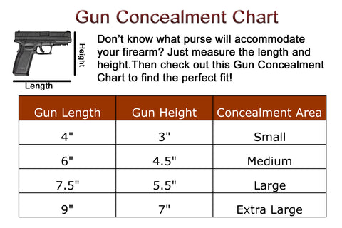 Gun Chart